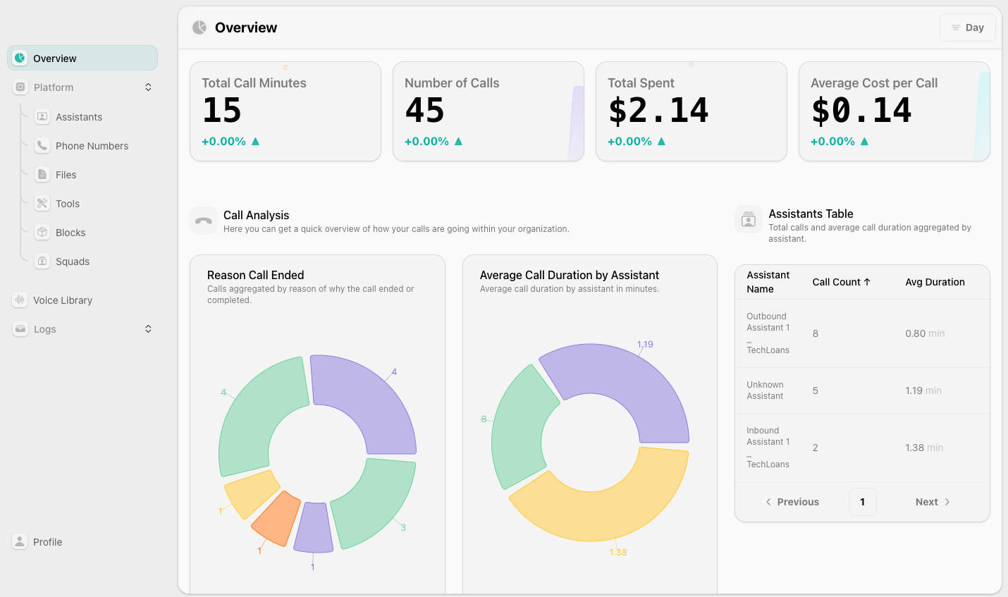 Alt-text: A digital dashboard interface for UbiGrowth displays key performance metrics. The dashboard includes graphs, charts, and numerical summaries, such as revenue growth, lead conversion rates, and customer engagement statistics. A line graph shows upward trends, bar charts indicate comparisons across different time periods, and KPIs are highlighted in bold text. The layout is clean, with a mix of blue and gray tones, designed for clear visibility and easy navigation. Icons and filters on the top allow users to customize data views.